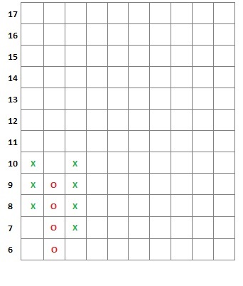 Exemplo de construção do gráfico